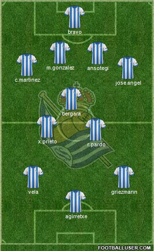 Real Sociedad S.A.D. Formation 2014