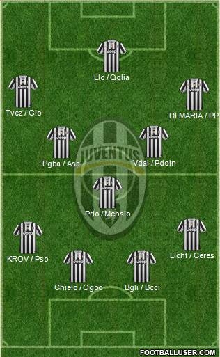 Juventus Formation 2014