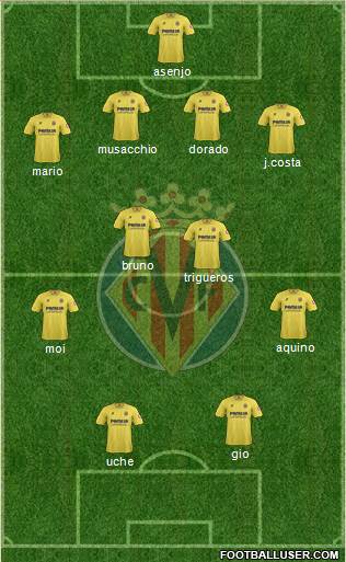 Villarreal C.F., S.A.D. Formation 2014