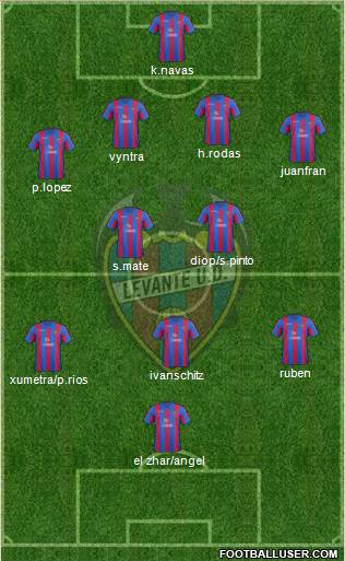 Levante U.D., S.A.D. Formation 2014