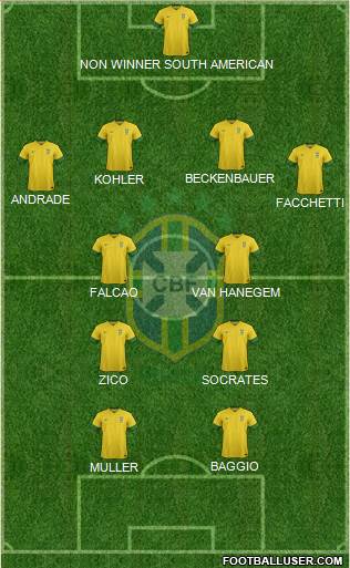 Brazil Formation 2014