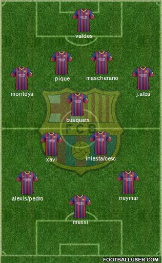 F.C. Barcelona Formation 2014