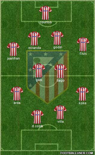 C. Atlético Madrid S.A.D. Formation 2014