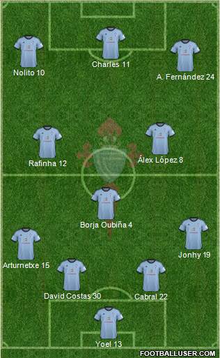 R.C. Celta S.A.D. Formation 2014