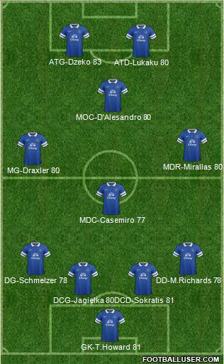 Everton Formation 2014