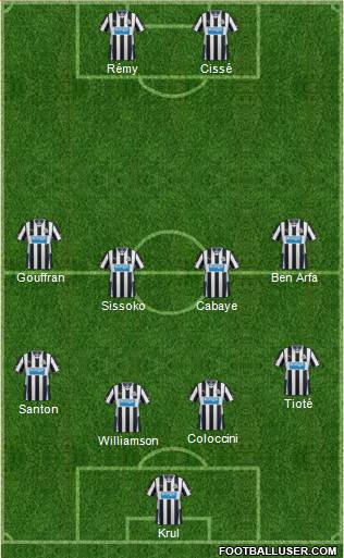 Newcastle United Formation 2014