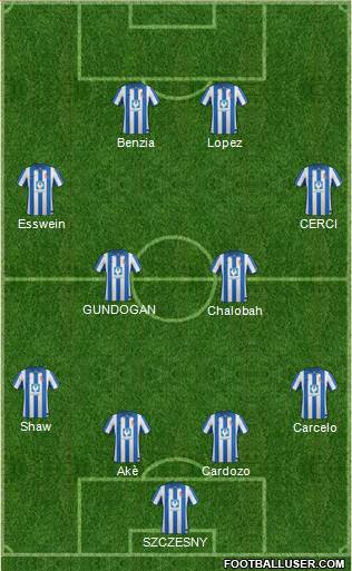 Hartlepool United Formation 2014