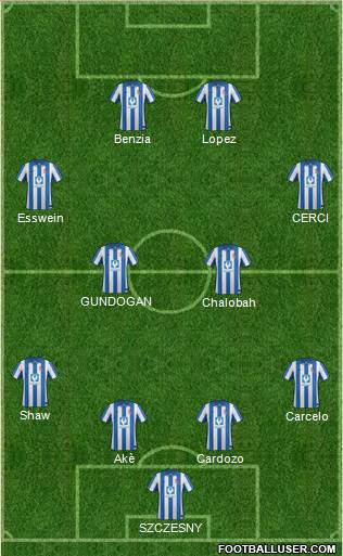 Hartlepool United 4-4-2 football formation