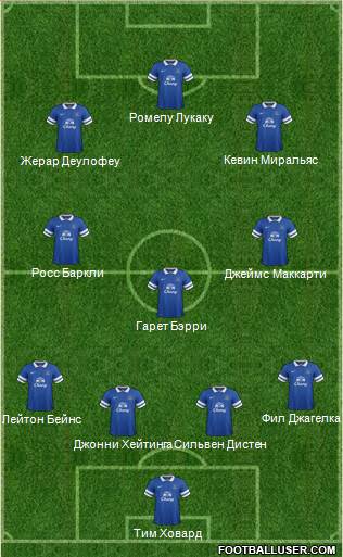 Everton Formation 2014
