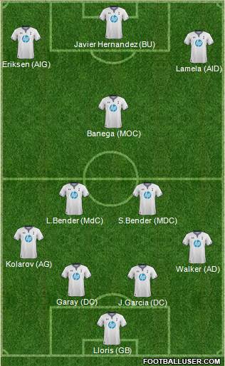 Tottenham Hotspur Formation 2014