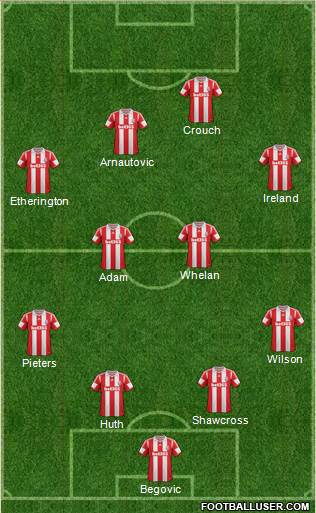 Stoke City Formation 2014