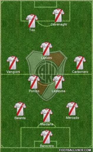 River Plate Formation 2014