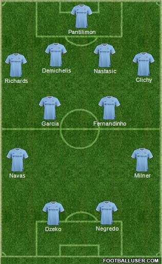Manchester City Formation 2014