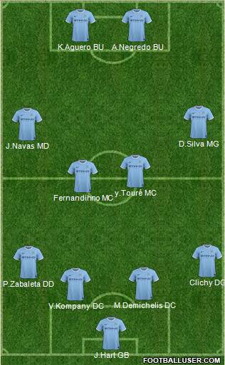 Manchester City Formation 2014