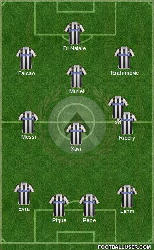 Udinese Formation 2014