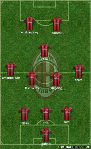 A.C. Milan Formation 2014