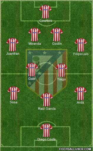 C. Atlético Madrid S.A.D. Formation 2014