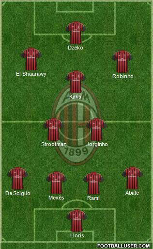 A.C. Milan Formation 2014