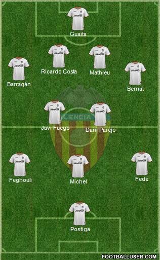 Valencia C.F., S.A.D. Formation 2014