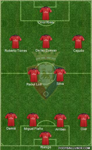 C. At. Osasuna Formation 2014