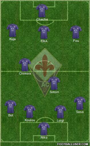 Fiorentina Formation 2014