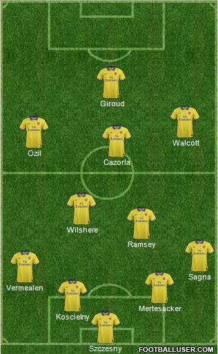 Arsenal Formation 2014
