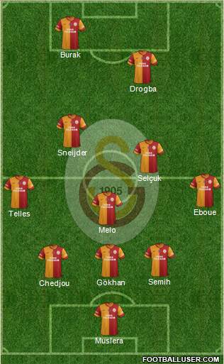 Galatasaray SK Formation 2014