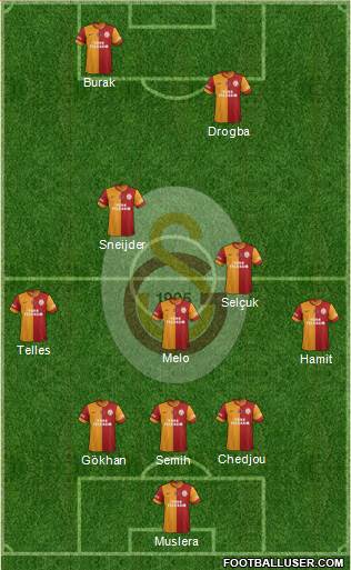 Galatasaray SK Formation 2014
