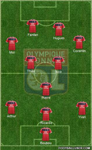 Olympique Lyonnais Formation 2014