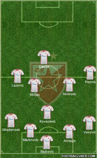 FC Red Star Belgrade Formation 2014