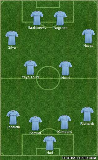 Manchester City Formation 2014