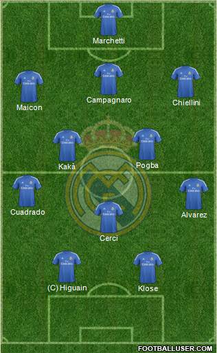 R. Madrid Castilla Formation 2014