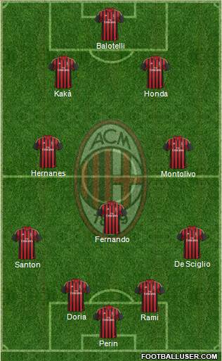 A.C. Milan Formation 2014