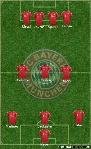FC Bayern München Formation 2014