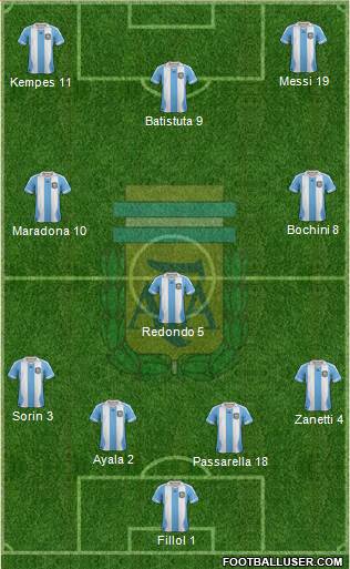 Argentina Formation 2014