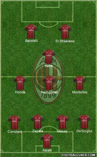 A.C. Milan Formation 2014
