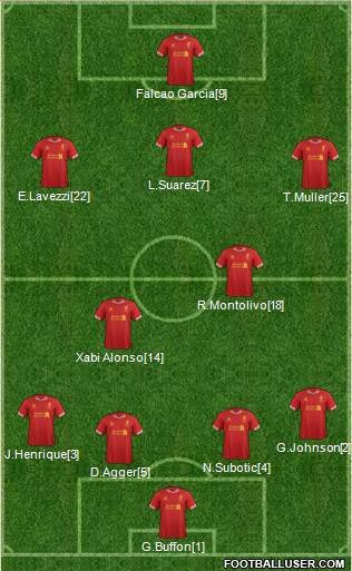 Liverpool Formation 2014
