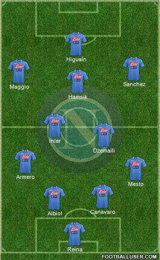 Napoli Formation 2014