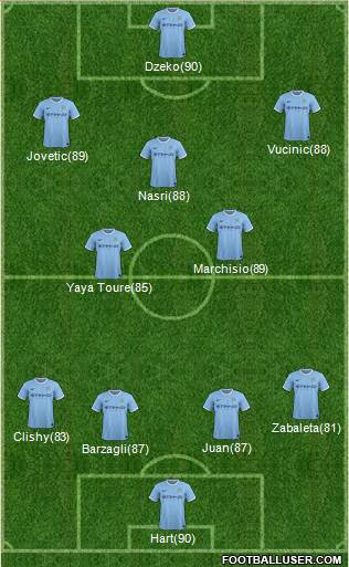 Manchester City Formation 2014