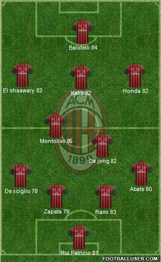 A.C. Milan Formation 2014