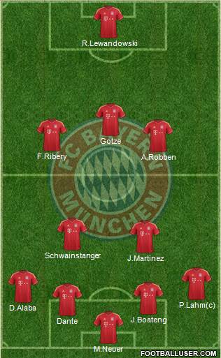 FC Bayern München Formation 2014