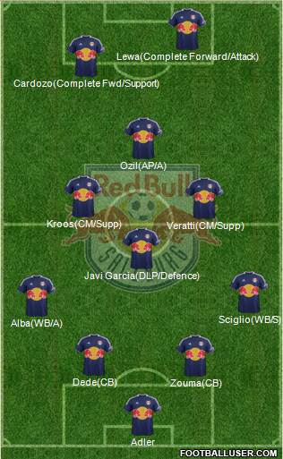 FC Salzburg Formation 2014