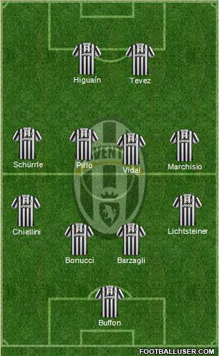 Juventus Formation 2014