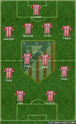 Atlético Madrid B Formation 2014
