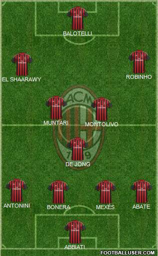 A.C. Milan Formation 2014