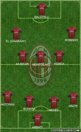 A.C. Milan Formation 2014