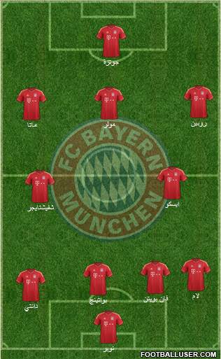 FC Bayern München Formation 2014