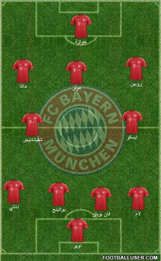 FC Bayern München Formation 2014