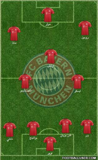 FC Bayern München Formation 2014