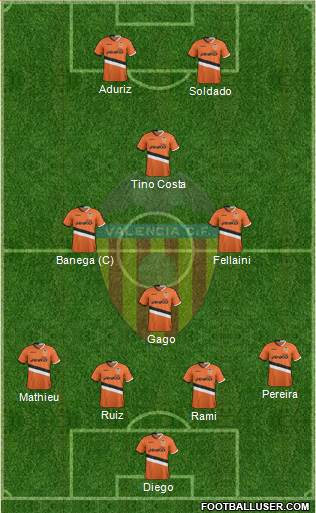 Valencia C.F., S.A.D. Formation 2014